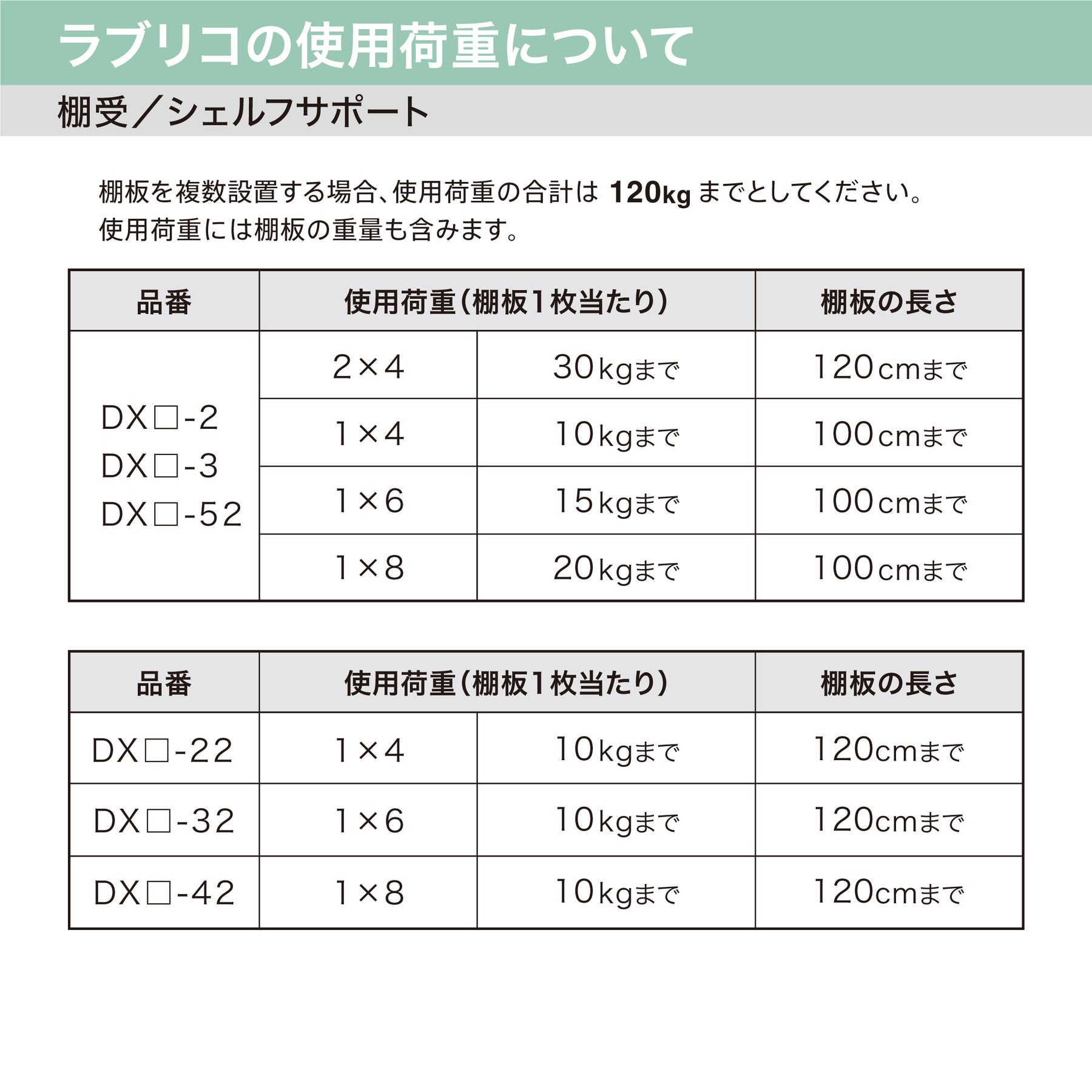 2×4アジャスター ラブリコ