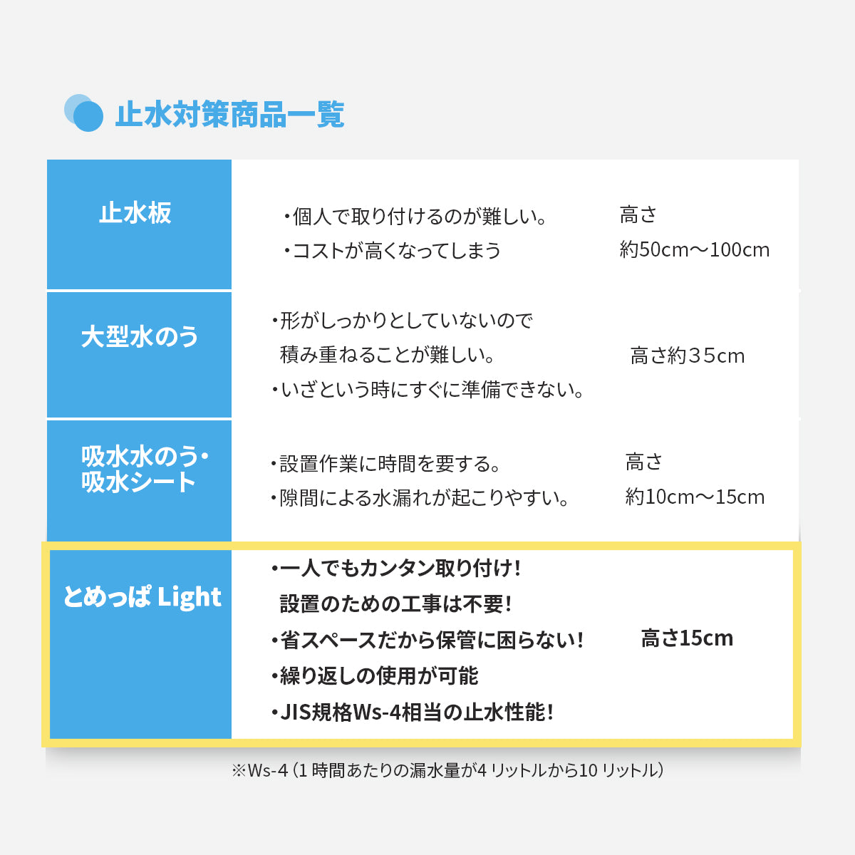 簡易型止水シート とめっぱ®Light 可動範囲85~125cm対応 TPL-85-125