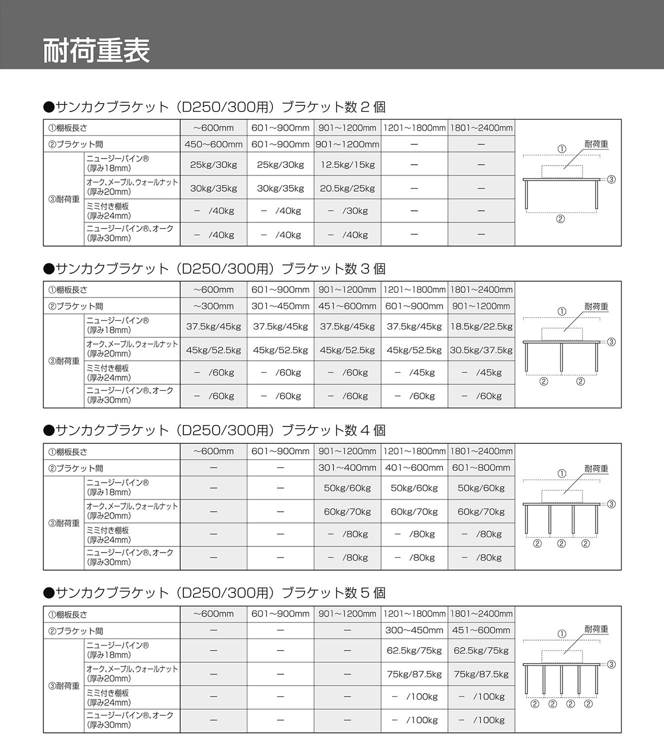 WOODONE サンカクブラケット 真鍮 棚板奥行25/30cm用 2個入 MKBBS-2D