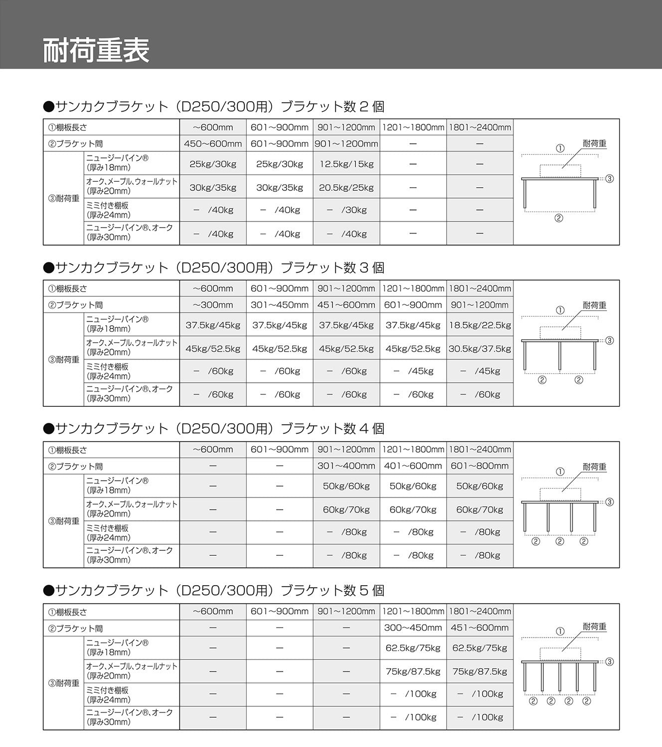WOODONE サンカクブラケット 棚板奥行25/30cm用 2個入