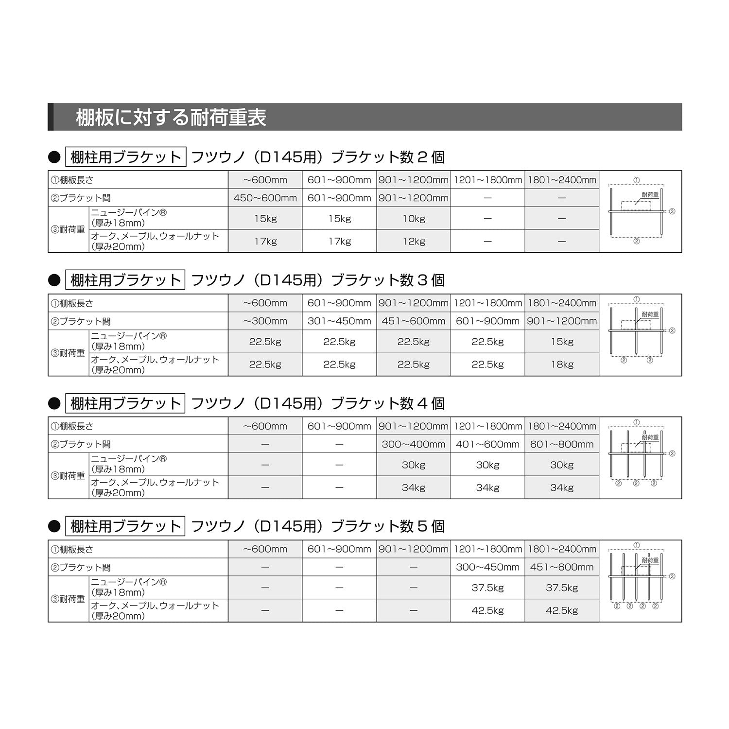 WOODONE 棚柱用ブラケット フツウノ 棚板奥行14.5cm用 単品(左)
