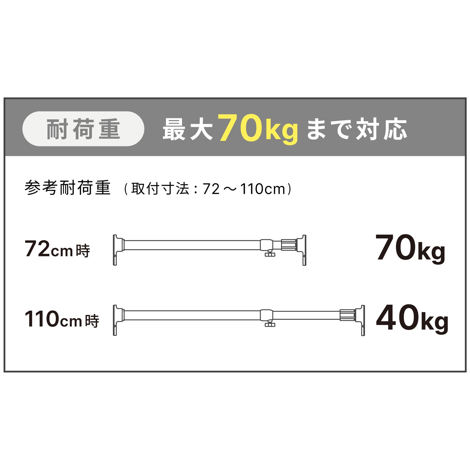 突っ張り棒 強力極太 簡単取付 S ホワイト 耐荷重70〜40kg 幅72〜110cm OGP-72