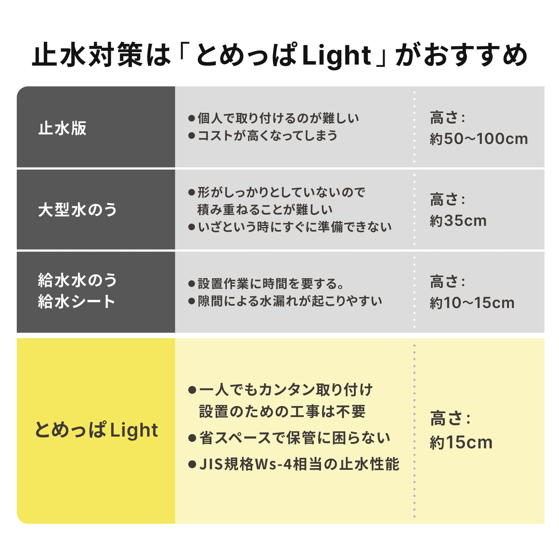 簡易型止水シート とめっぱ®Light 可動範囲85～125cm対応 TPL-85-125