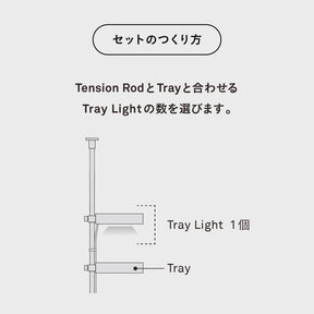 植物育成ステージ SET-BK-CTL