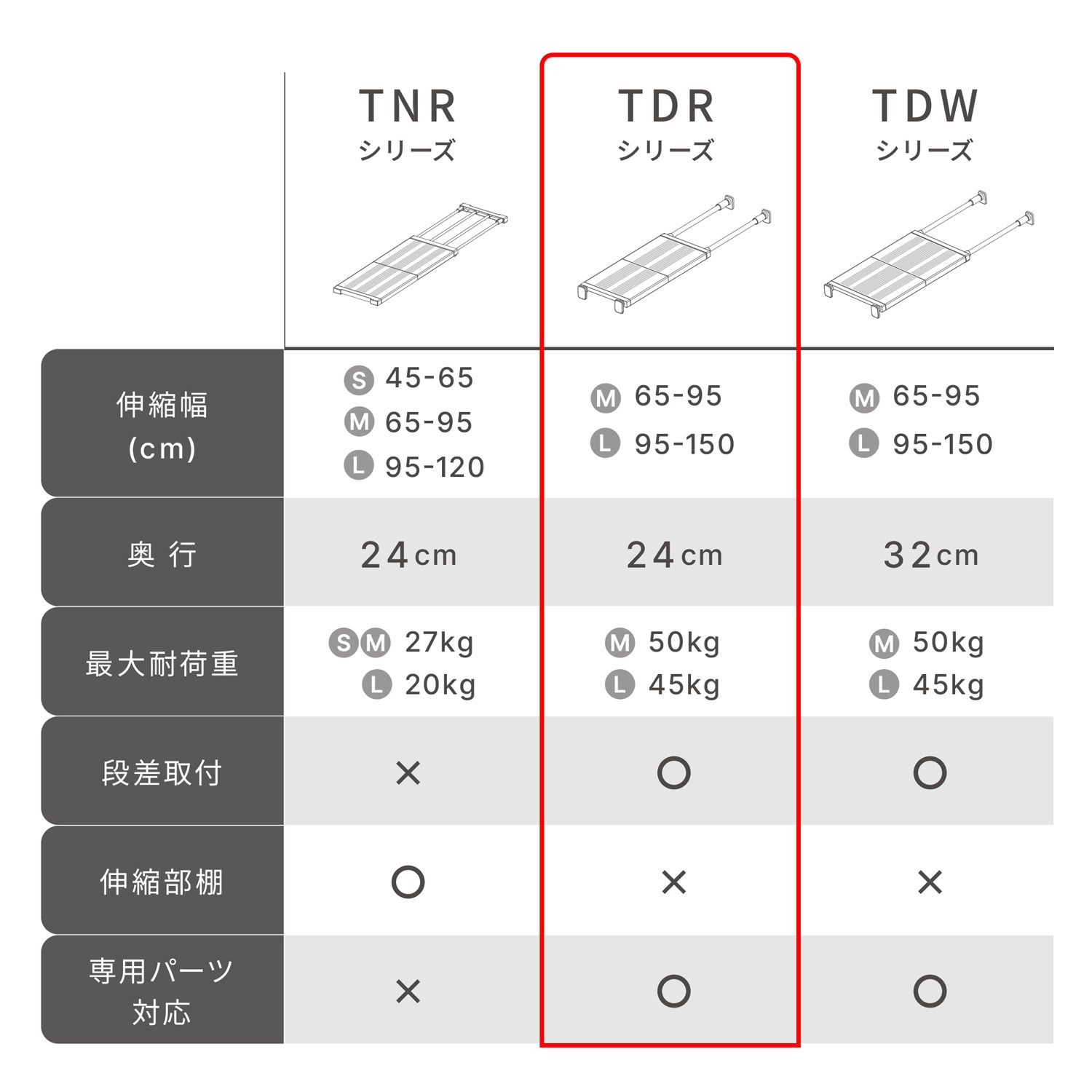 突っ張り棚 強力 メッシュ マットホワイト 耐荷重45〜15kg 幅95〜150cm TDR-LWH