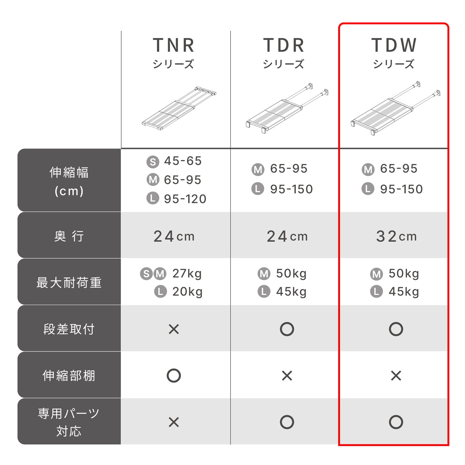 突っ張り棚 強力 ワイドメッシュ マットホワイト 耐荷重45〜15kg 幅95〜150cm TDW-LWH