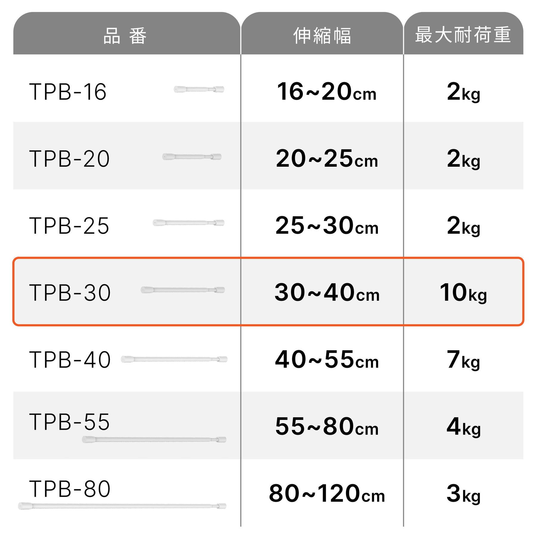 突っ張り棒 マットホワイト 耐荷重10～6kg 幅30〜40cm TPB-30WH
