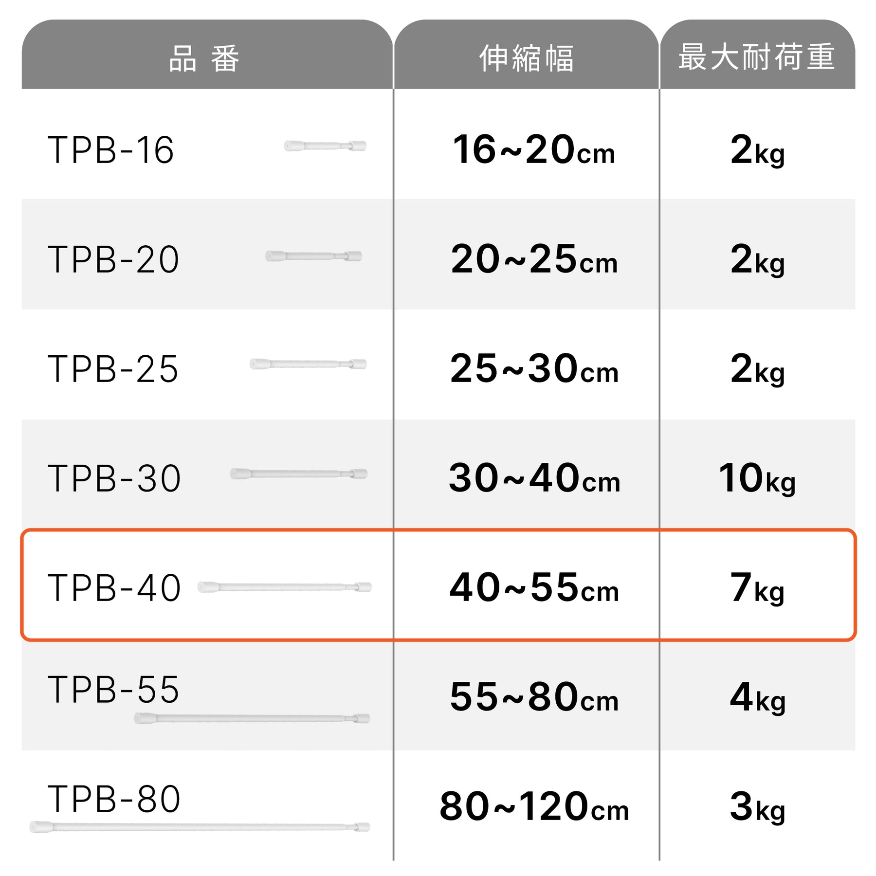 突っ張り棒 マットホワイト 耐荷重7～4kg 幅40〜55cm TPB-40WH