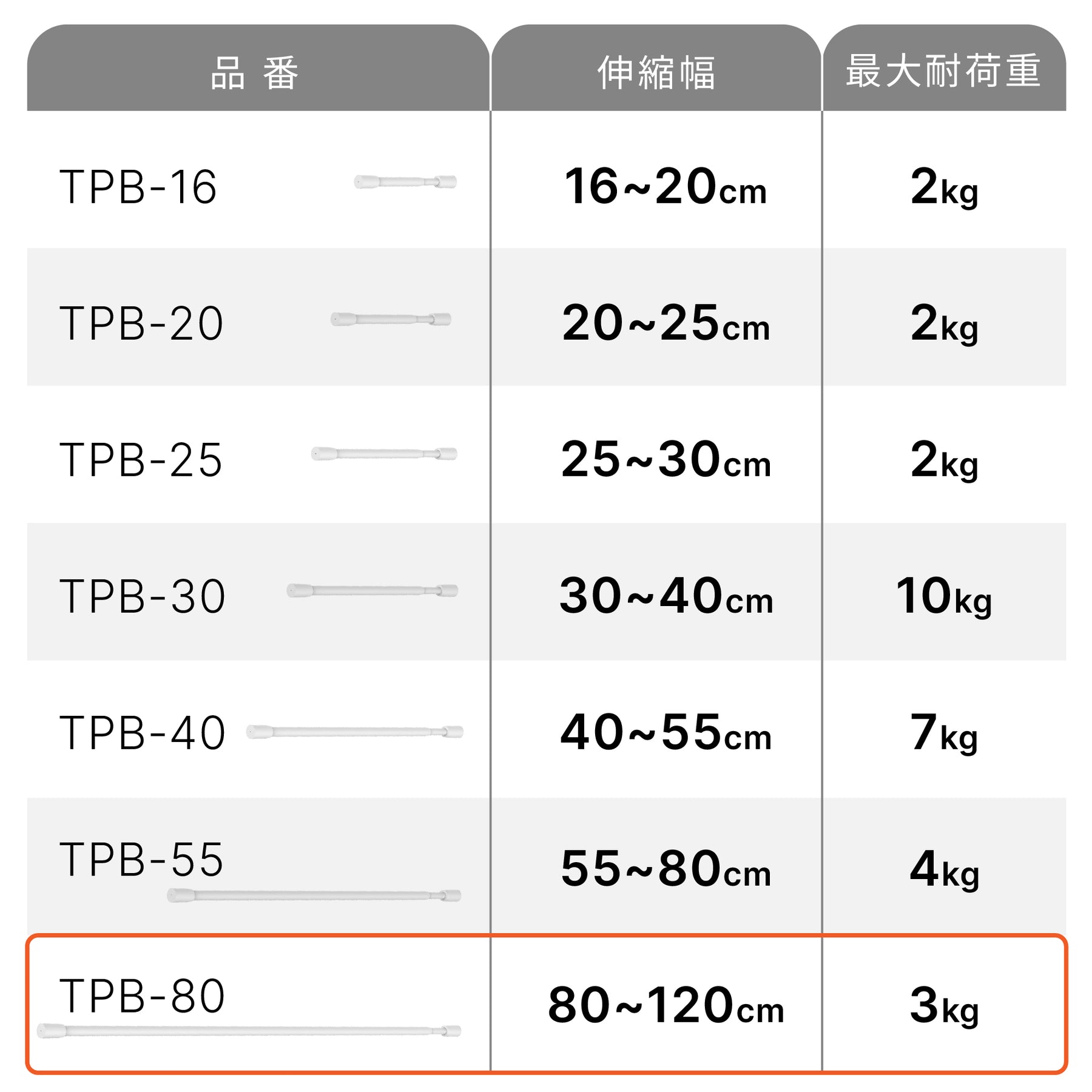 突っ張り棒 マットホワイト 耐荷重3～2kg 幅80〜120cm TPB-80WH