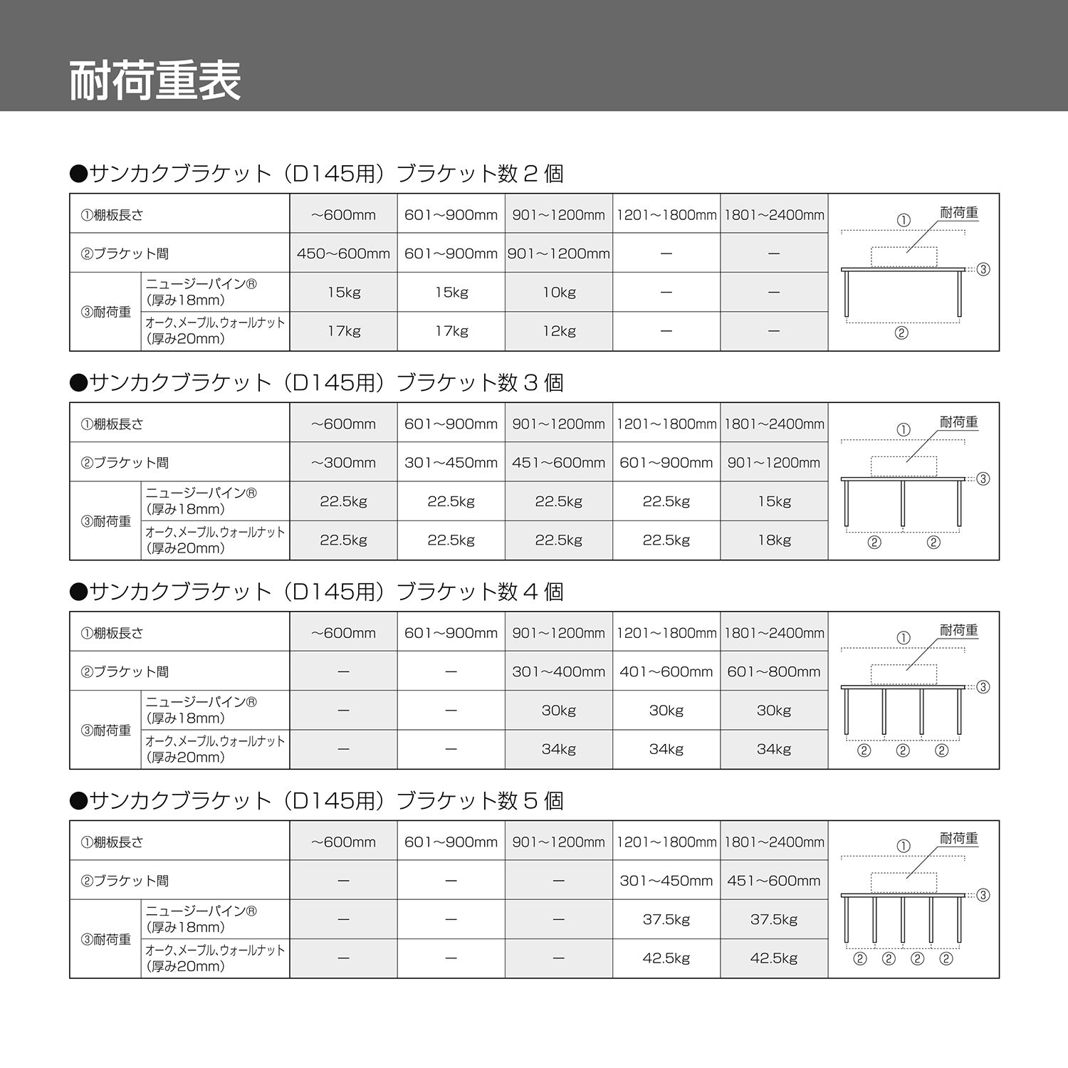 WOODONE サンカクブラケット 棚板奥行14.5cm用 2個入